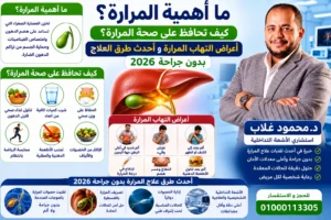 ما أهمية المرارة؟، كيف تحافظ على صحة المرارة؟، أعراض التهاب المرارة و أحدث طرق العلاج بدون جراحة 2026 | د. محمود غلاب